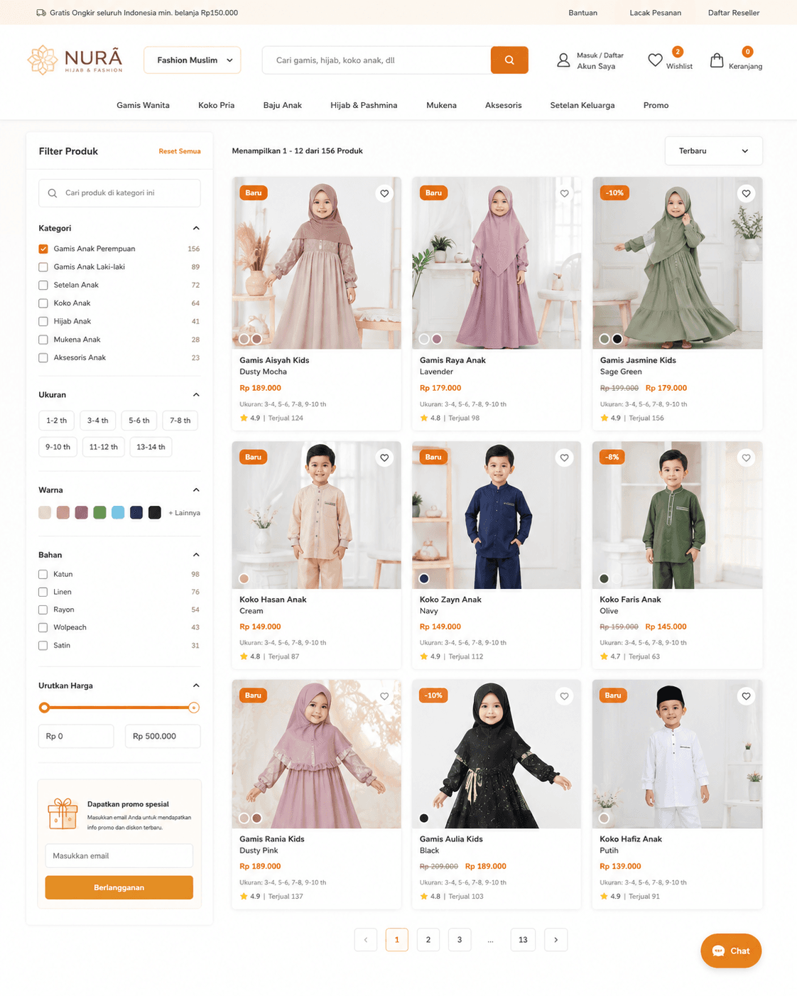 Screenshot project website Tanah Abang Online